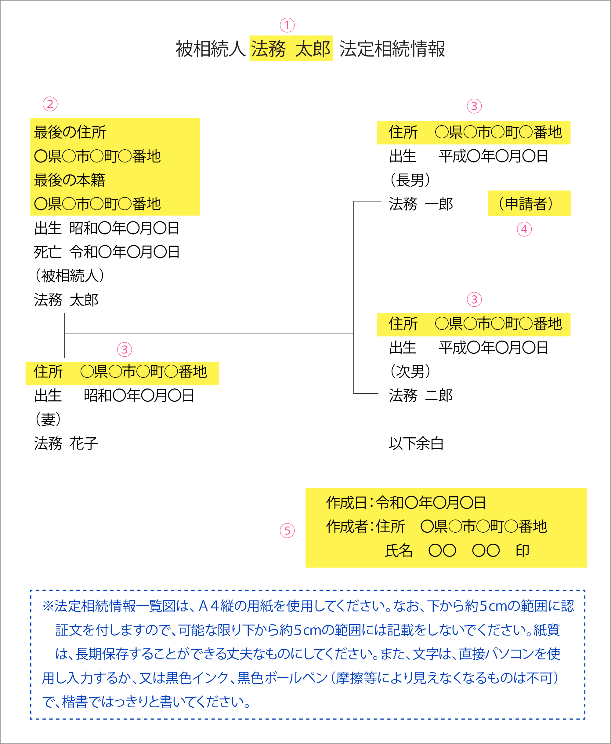 法定相続情報記載例