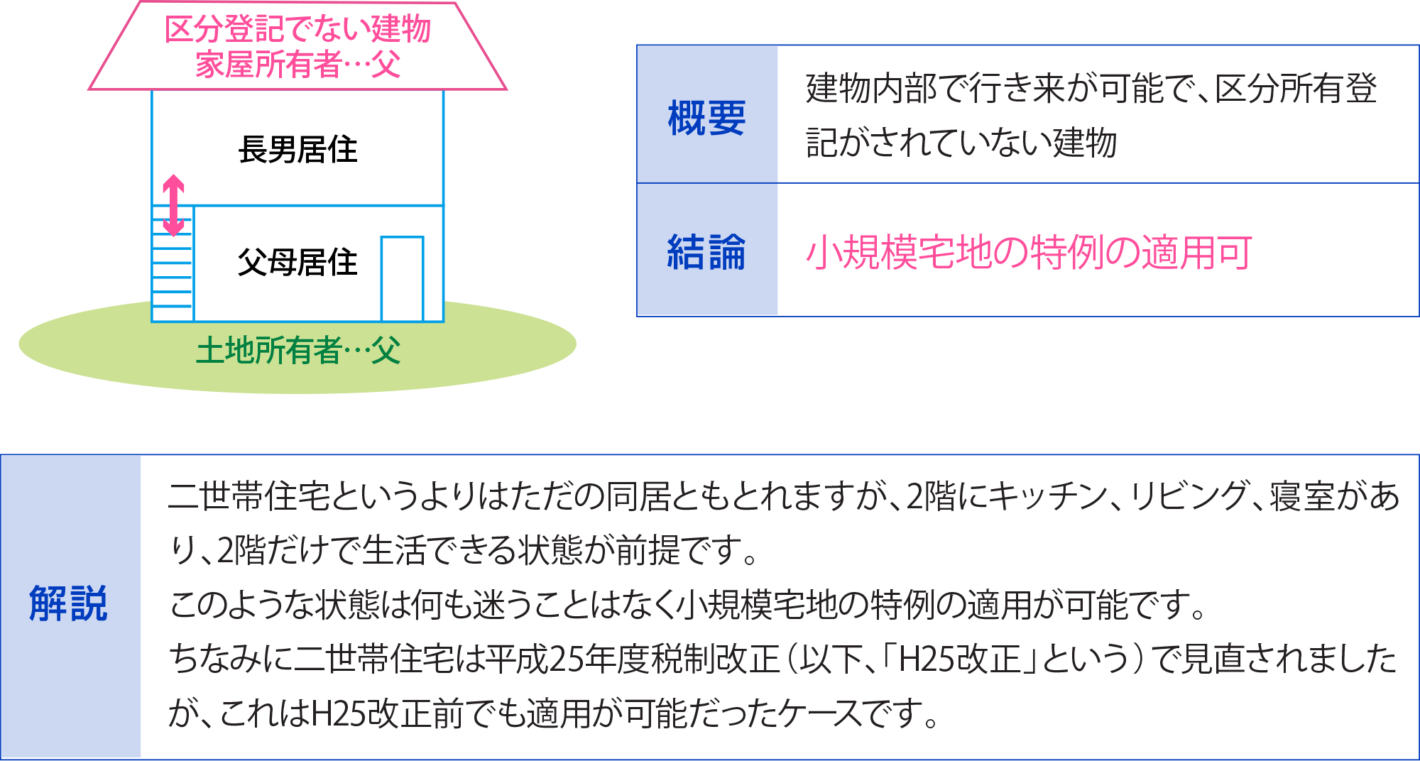 区分所有登記でない建物（非分離型）
