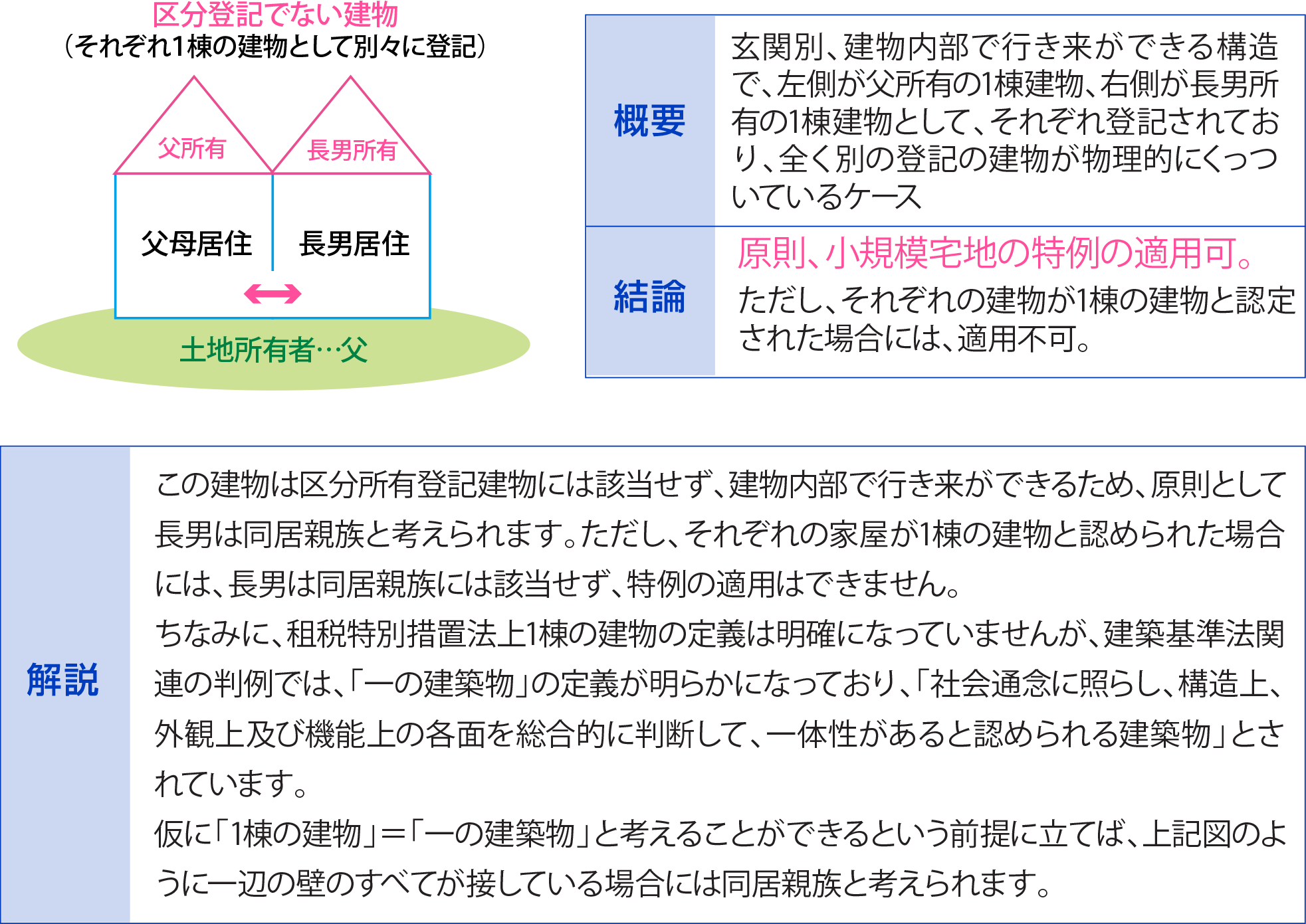別棟登記である二棟の建物（非分離型）