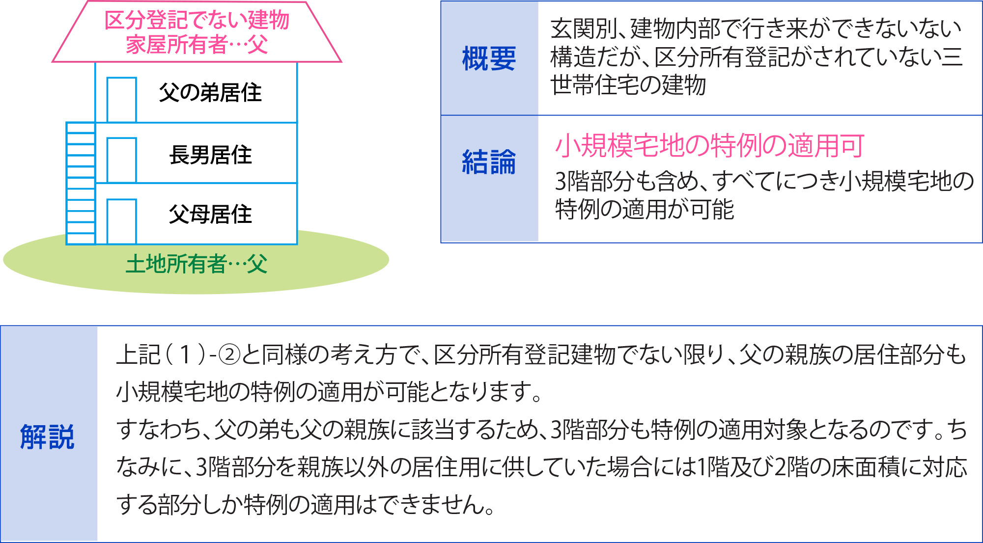 三世帯住宅（完全分離型）