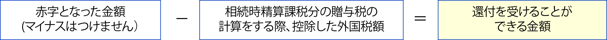 各相続人等の納付すべき税額が赤字の場合