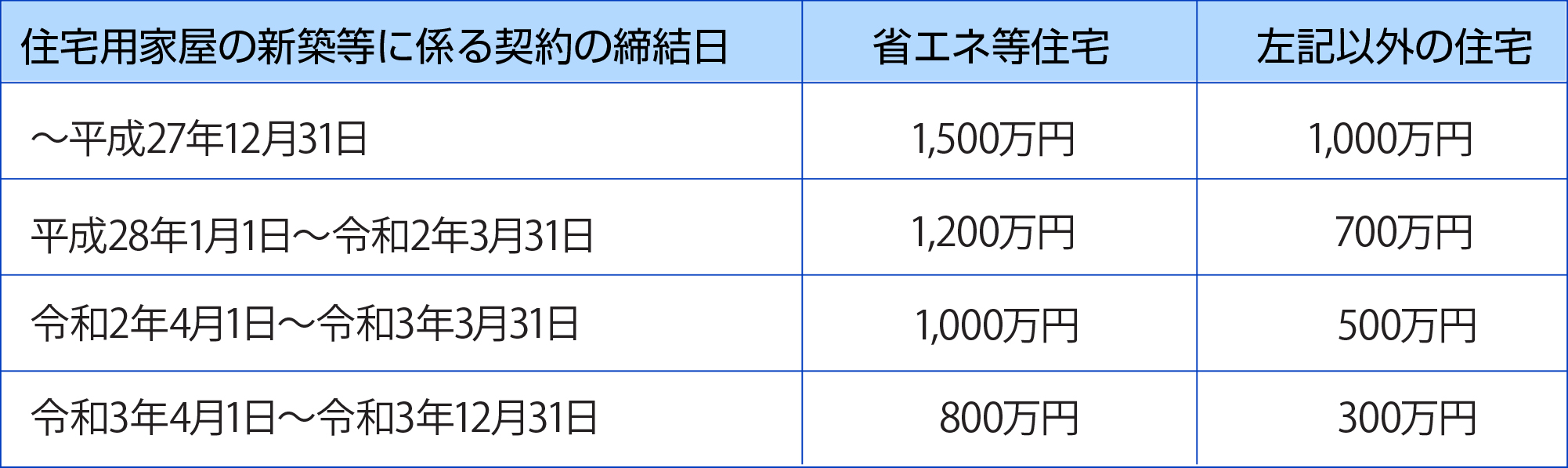消費税の税率が8％の場合