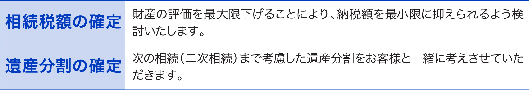 相続税額の確定 遺産分割の確定