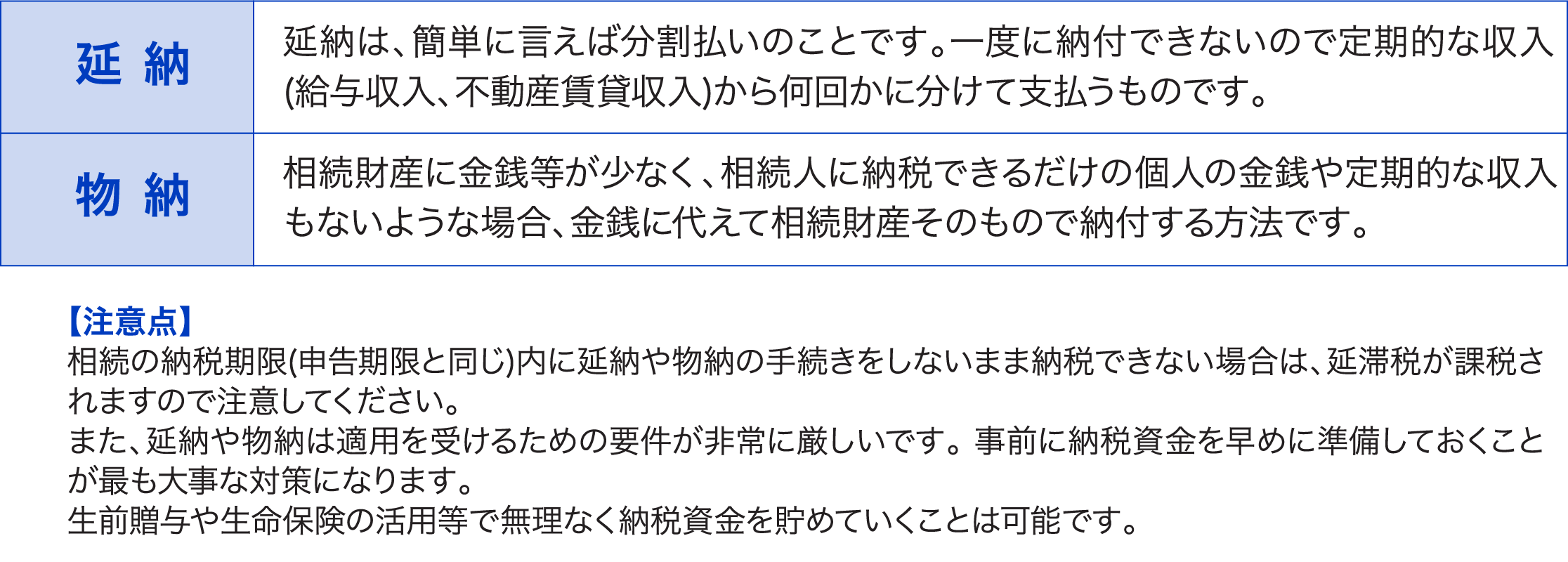 相続税の支払い期限