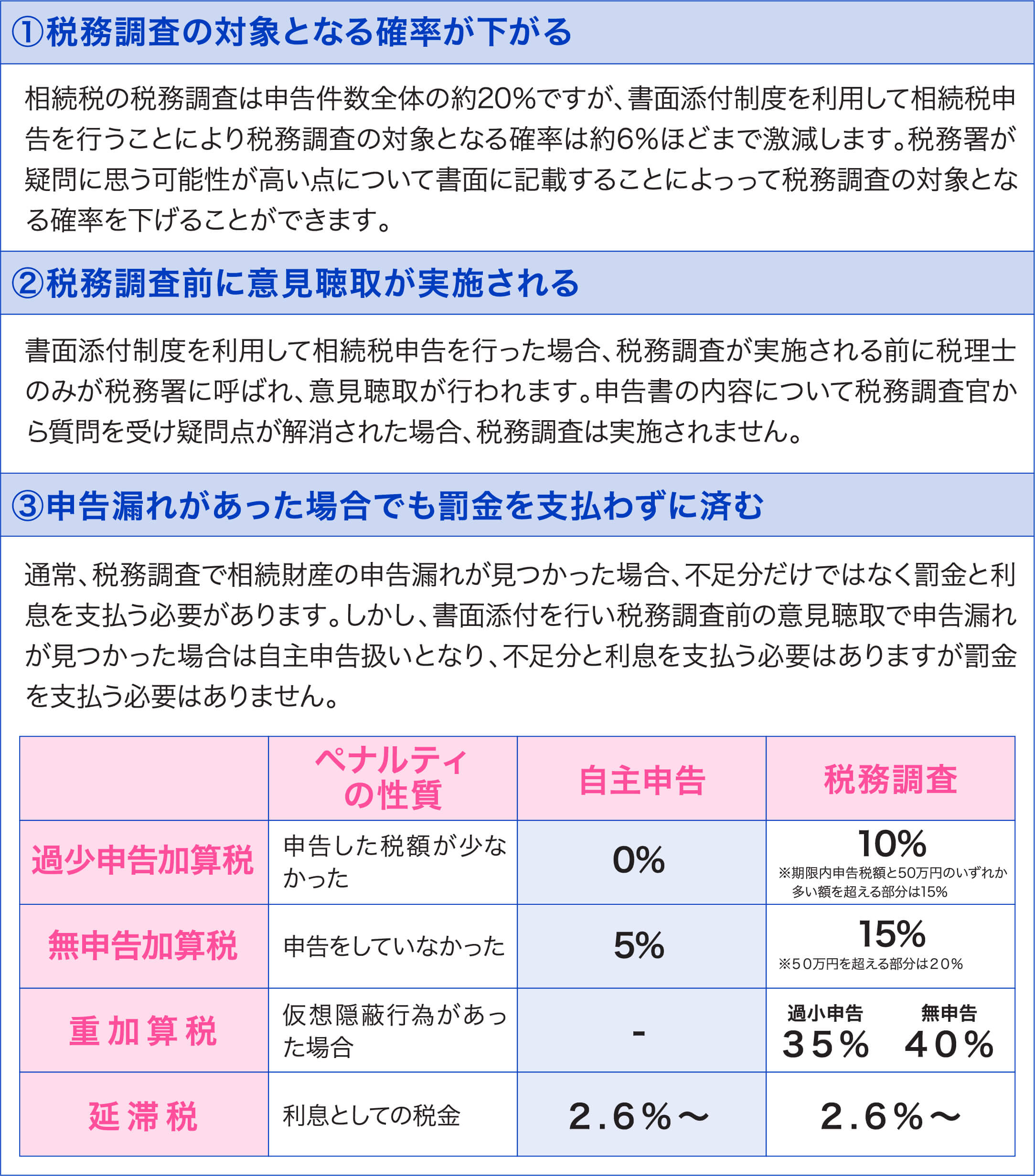 書面添付制度のメリット