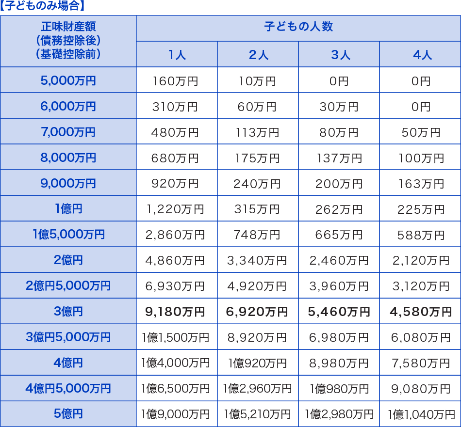 子どものみ場合