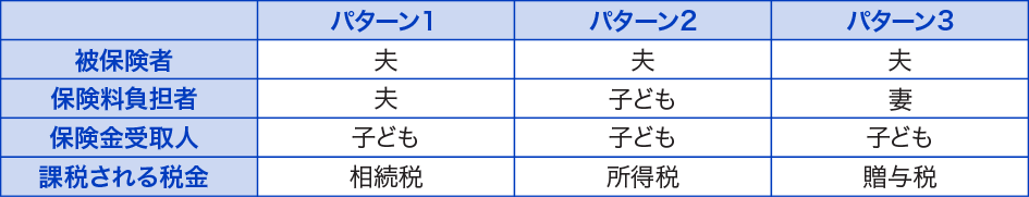 生命保険の契約内容に注意する